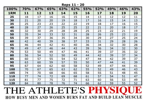 how accurate are one rep max calculators